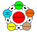 Governança