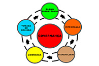 Governança